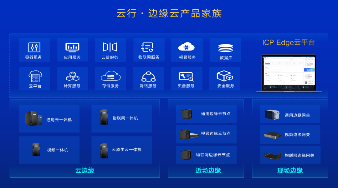 浪潮云行·边缘云产品｜为边缘而生，构筑数字世界新未来