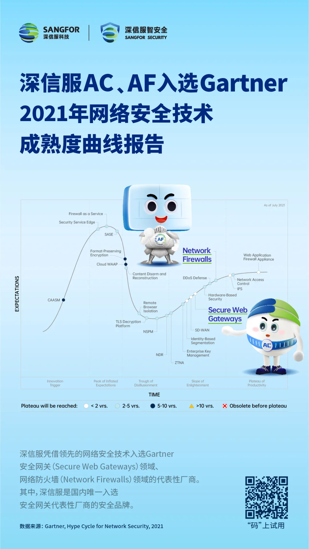 深信服AC、AF强势入选Gartner《 2021网络安全技术成熟度曲线报告》