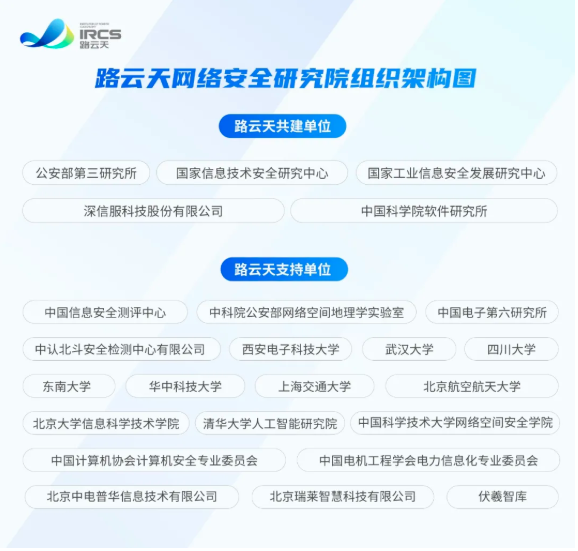 多个重要部门联合深信服，共建网络安全研究院！